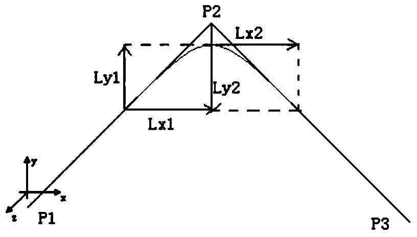 Path planning method and device for angular movement