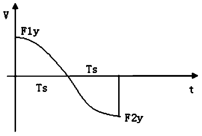 Path planning method and device for angular movement