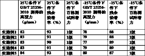 Double-resisting one-side release material