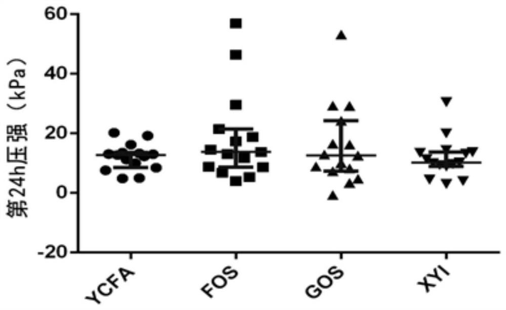 Use of a product for detecting the content of acetic acid, isobutyric acid and/or valeric acid in the preparation of a product that reveals the imbalance of intestinal microecology in patients with constipation