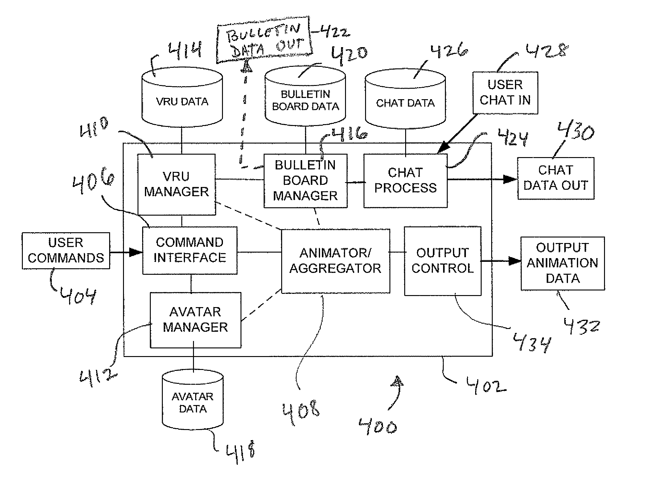 Multi-user animation coupled to bulletin board