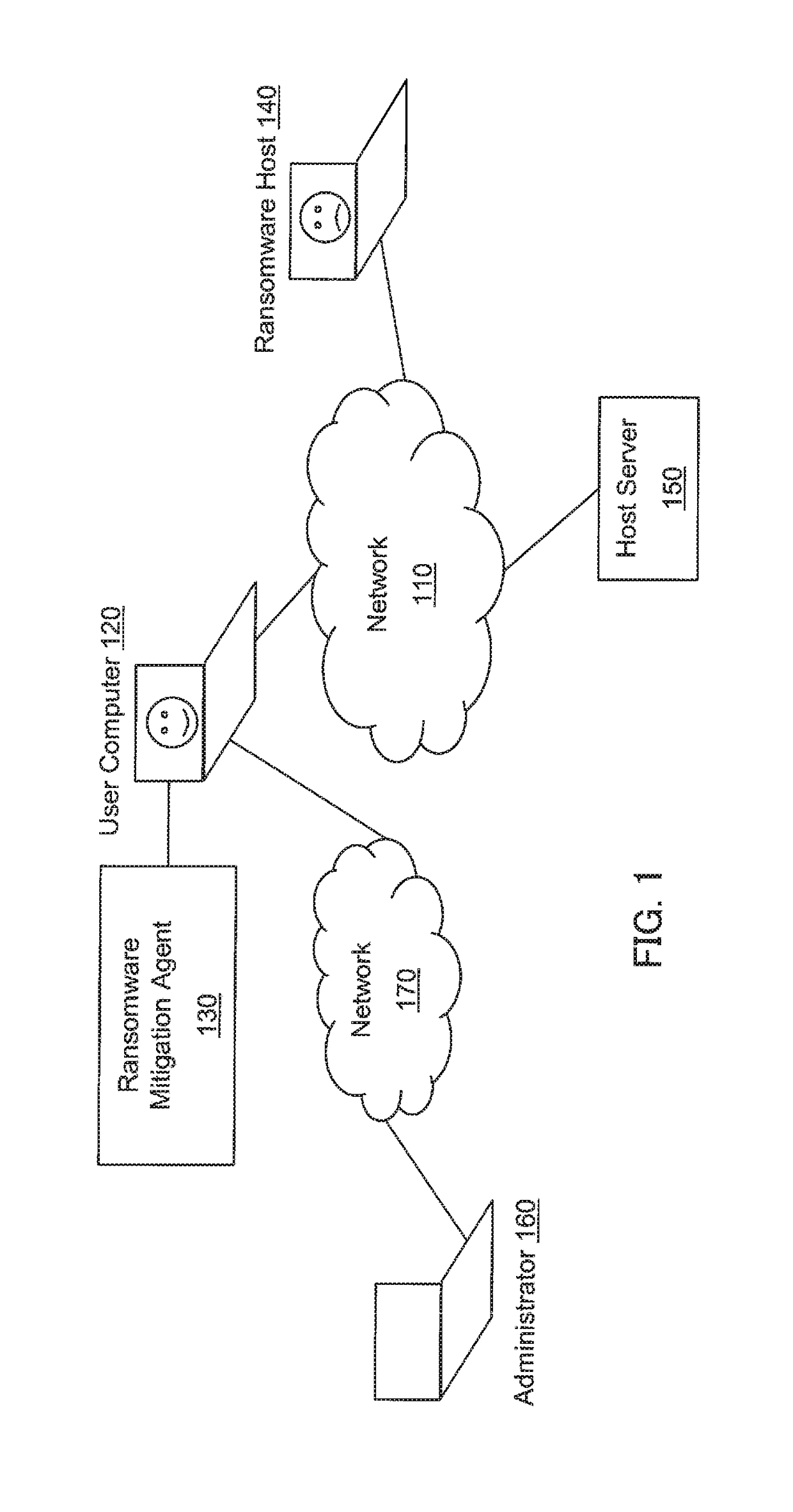 Method and System for Mitigating the Effects of Ransomware