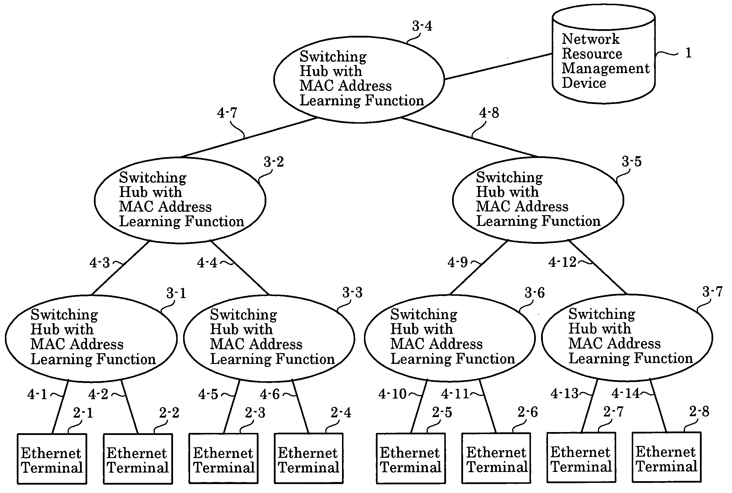 Ransmission Capacity Allocation Method, Communications Network, and Network Resource Management Device