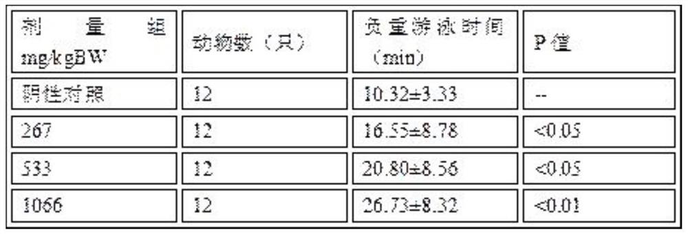 A kind of anti-fatigue and hypoxia-resistant health care product composition