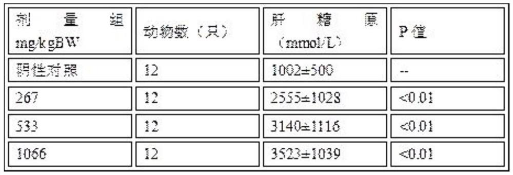 A kind of anti-fatigue and hypoxia-resistant health care product composition