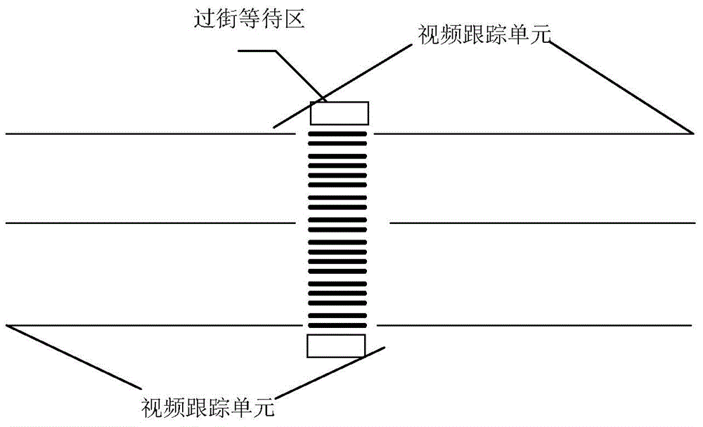 Pedestrian crosswalk signal light self-adaptive control method and system utilizing video tracking technique