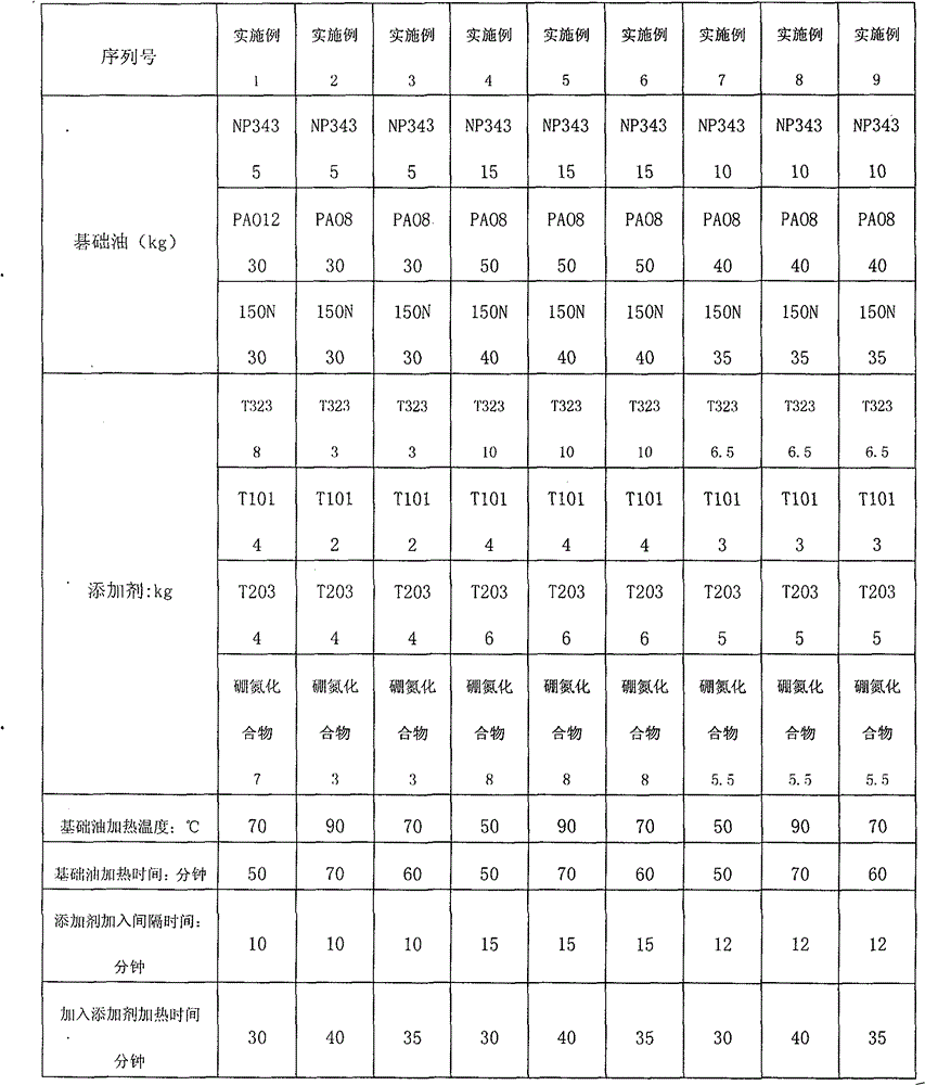 Gear lubricant and preparation method thereof