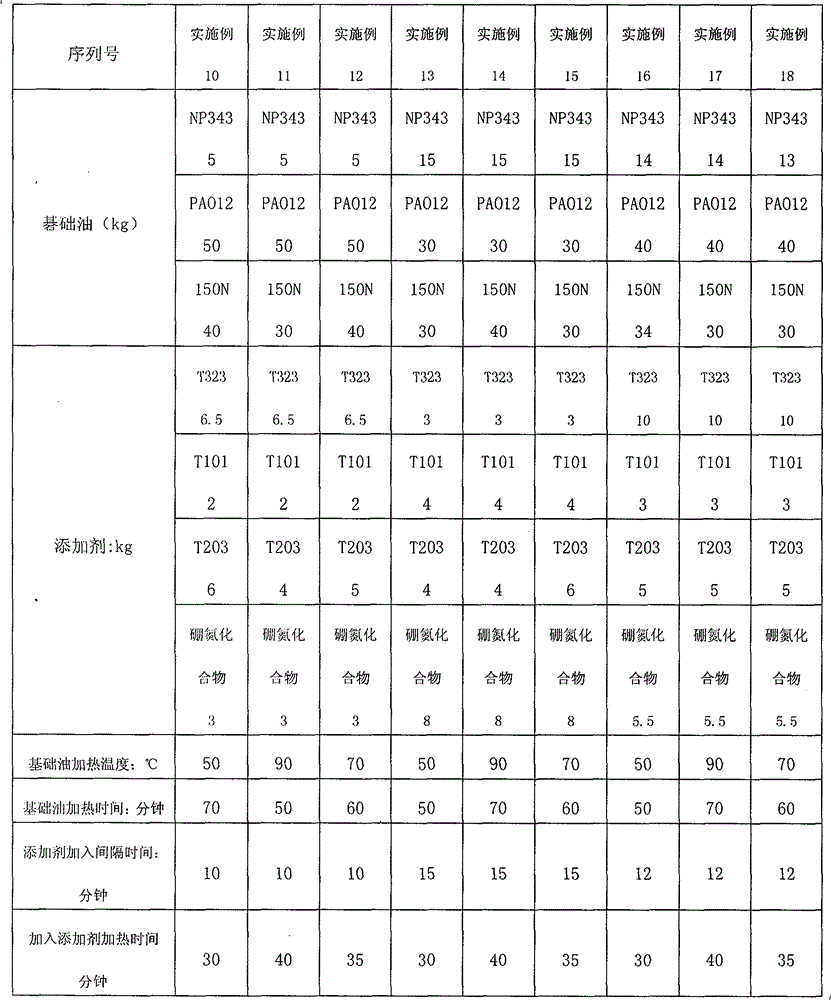 Gear lubricant and preparation method thereof