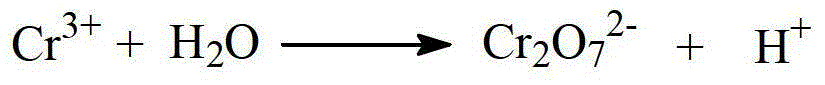 Preparation method of p-methylsulfonylbenzoic acid