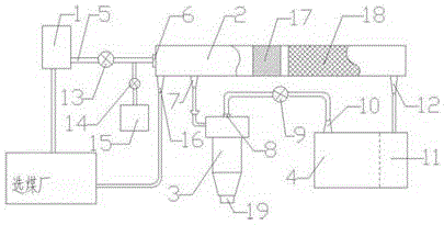 Device for producing power plant fuel by use of coal slime slurry from coal preparation plant and technology thereof