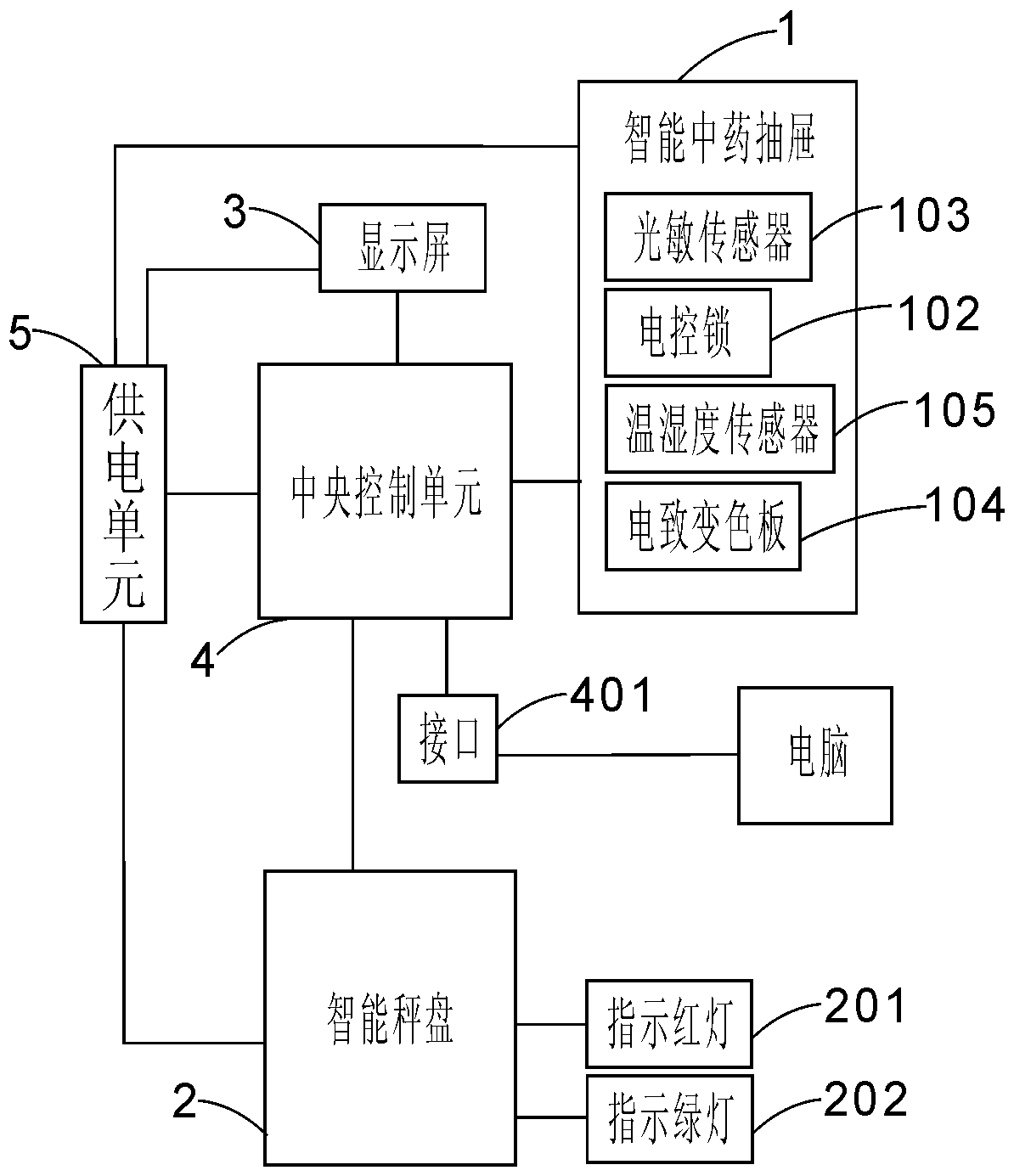 Traditional Chinese medicine sale control method and intelligent traditional Chinese medicine cabinet device