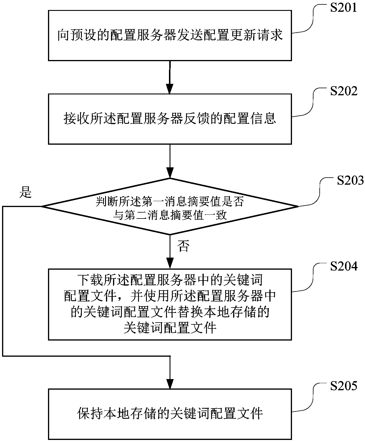 Message pushing method, computer readable storage medium and terminal equipment