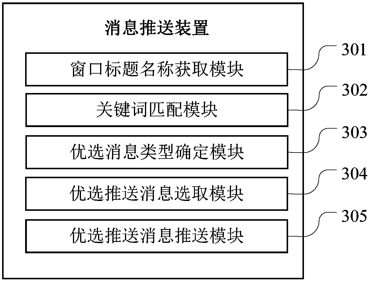 Message pushing method, computer readable storage medium and terminal equipment