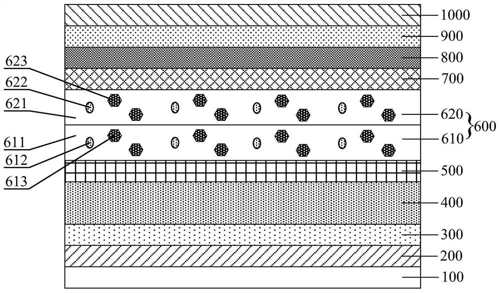 An organic light-emitting device and display panel