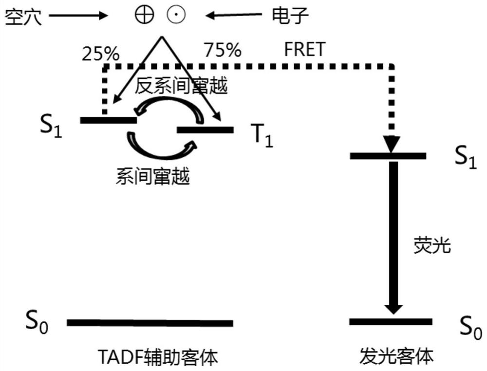 An organic light-emitting device and display panel