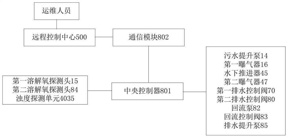 Water eutrophication control system and control method based on remote control