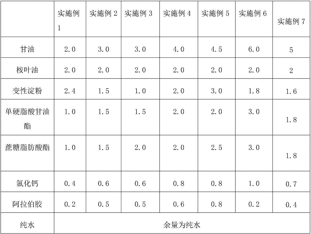 Normal-temperature edible film coating fruit and vegetable fresh keeping agent and using method thereof