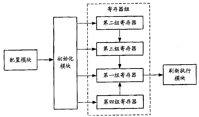 Method for implementing screen refresh and system thereof