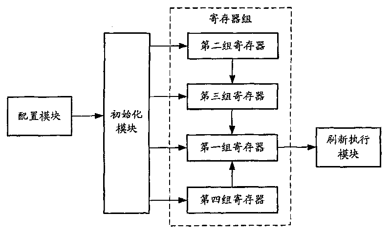 Method for implementing screen refresh and system thereof