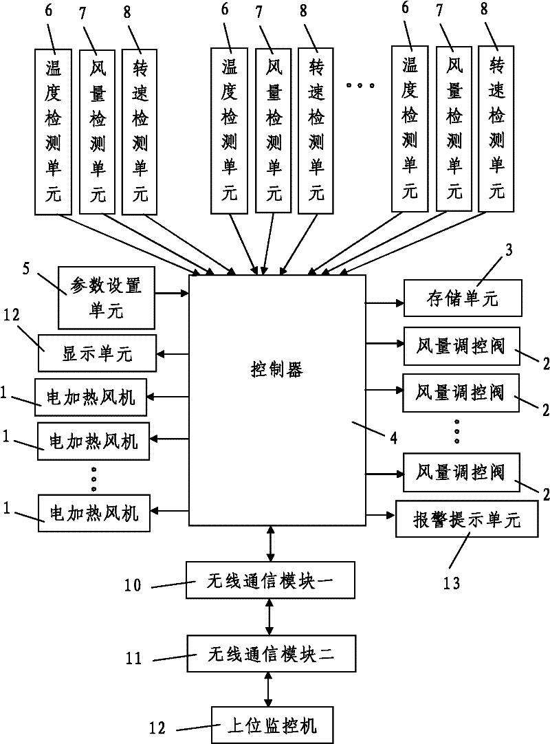 Air supply control system for cut tobacco dryers