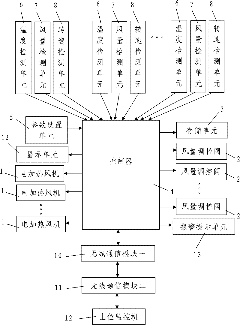 Air supply control system for cut tobacco dryers