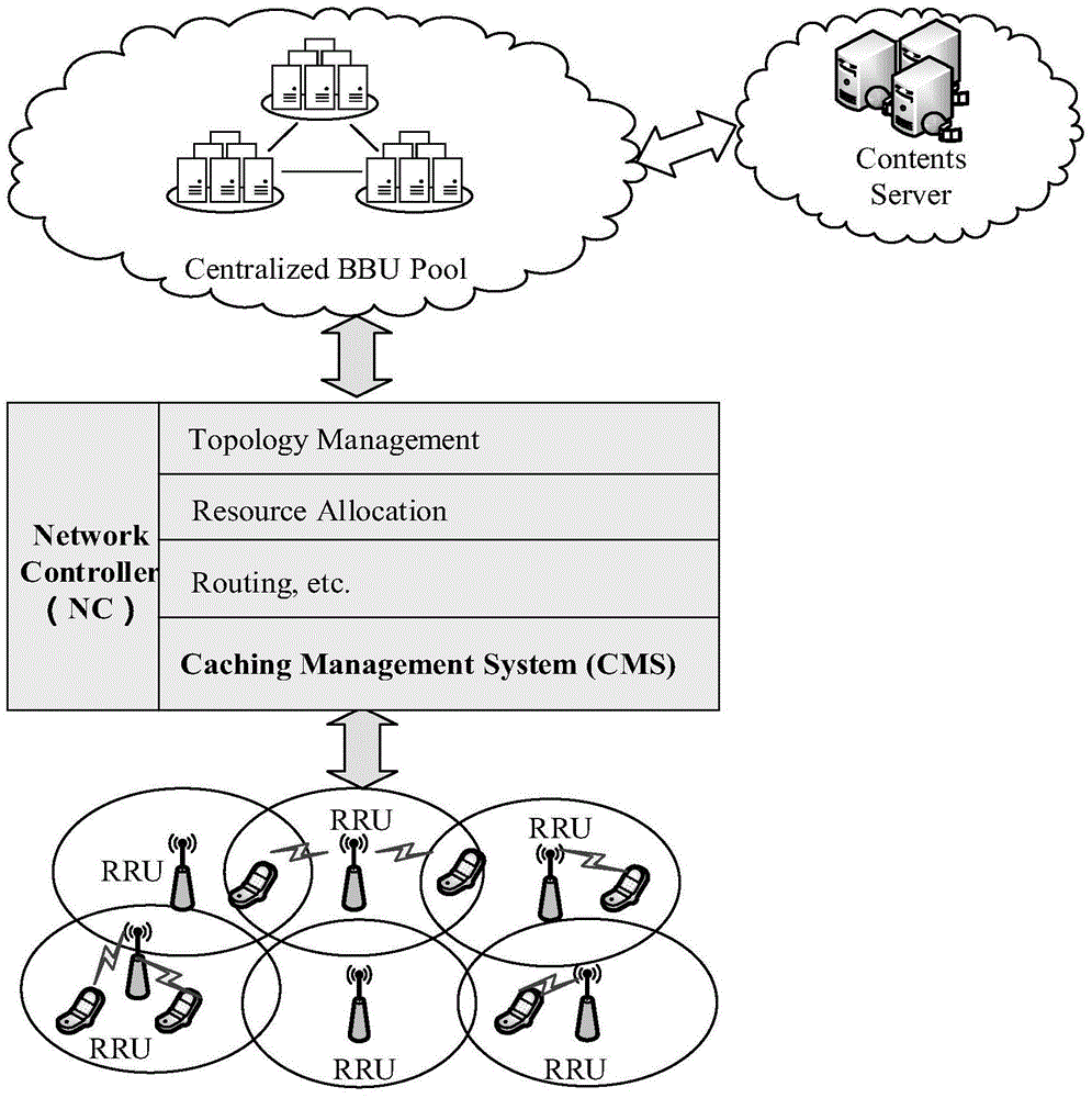 A network-wide collaborative content cache management system and method based on sd-ran