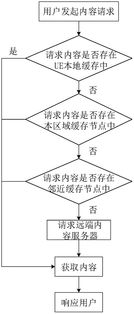 A network-wide collaborative content cache management system and method based on sd-ran