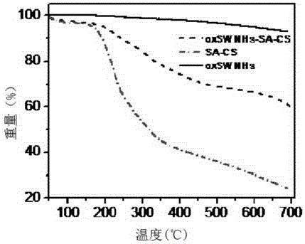 Modified oxidative single-walled carbon nanohorn, preparation method and application thereof, and method for adsorbing antibiotics