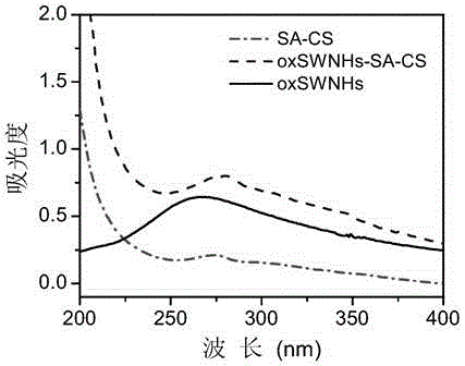 Modified oxidative single-walled carbon nanohorn, preparation method and application thereof, and method for adsorbing antibiotics