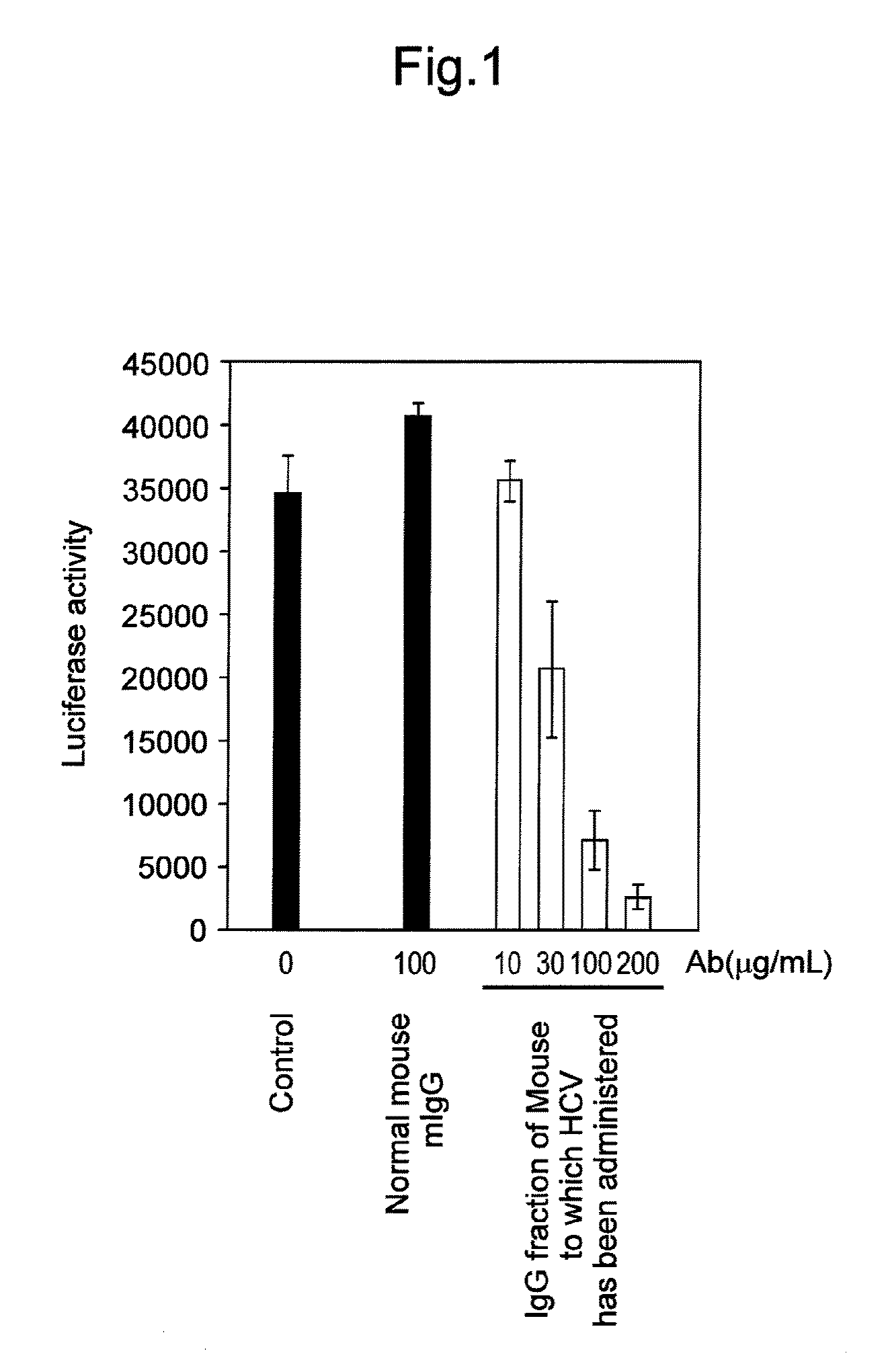 Antibody having activity of inhibiting hepatitis C virus (HCV) infection and use thereof