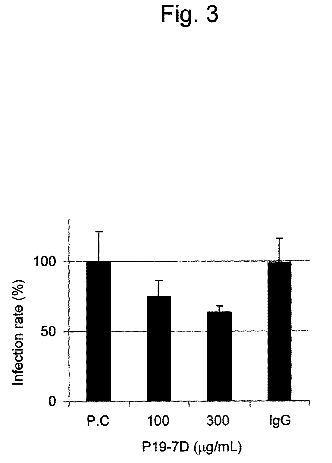 Antibody having activity of inhibiting hepatitis C virus (HCV) infection and use thereof