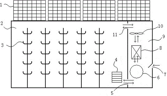 A Tobacco Curing Room Using Multiple Heat Sources