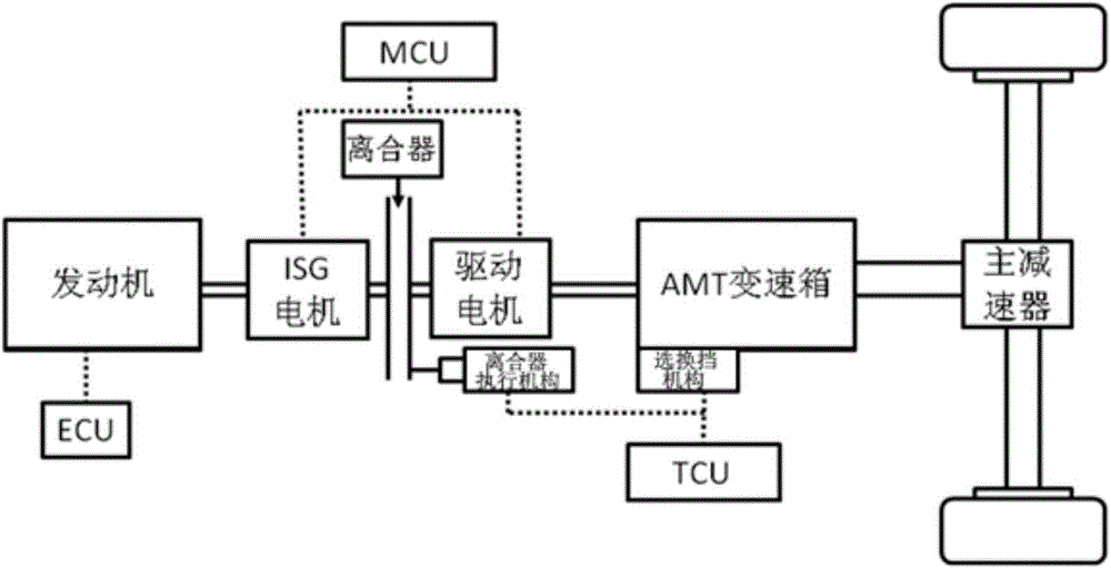 Method and system for gear shifting control of hybrid car in parallel connection mode