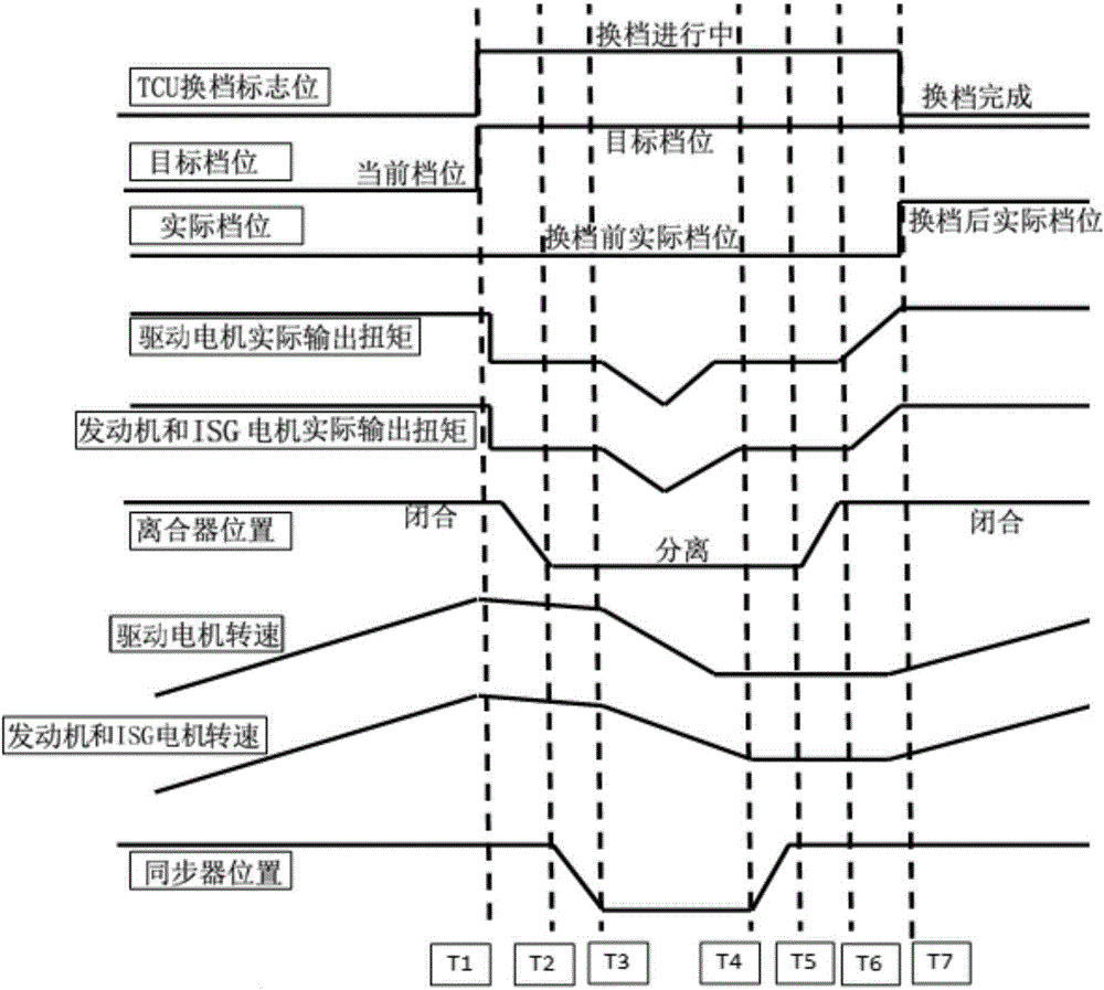 Method and system for gear shifting control of hybrid car in parallel connection mode