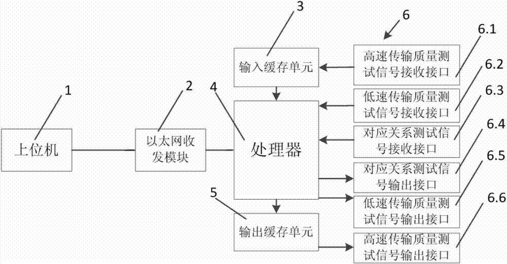 Automatic detection device and detection method for communication wire