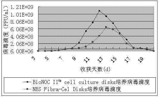 Method for producing rabies vaccine by applying bioreactor and sheet carrier