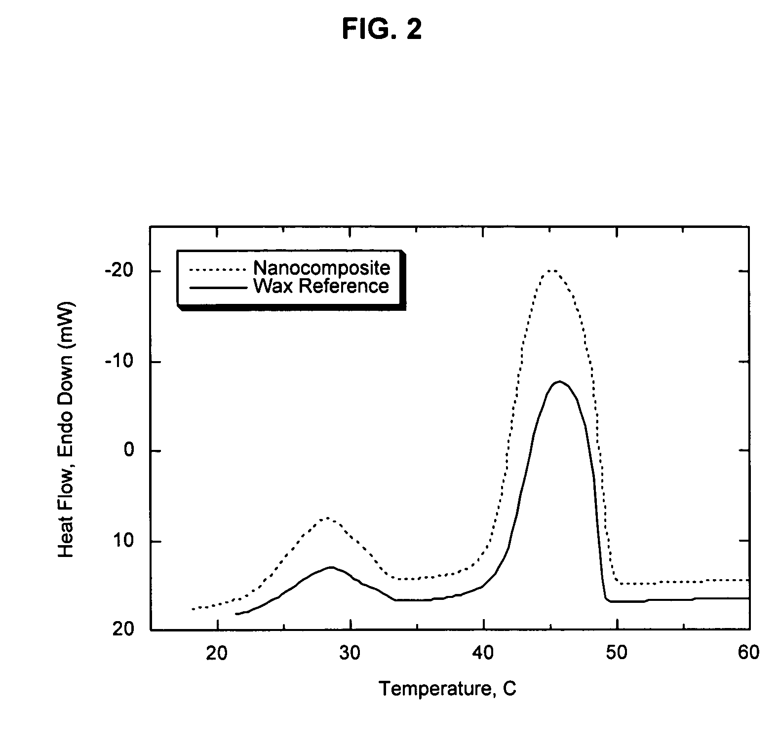 Polyolefin nanocomposites