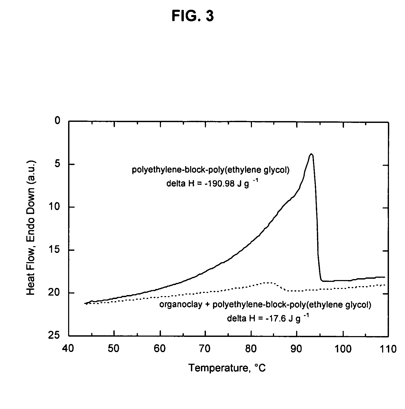 Polyolefin nanocomposites