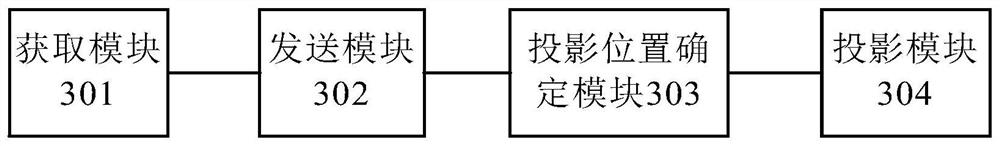 Projection method based on intelligent lamp pole and intelligent lamp pole