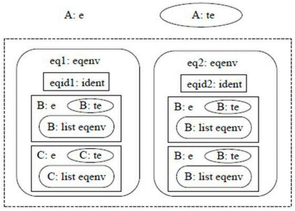 A Trusted Sorting Method for Synchronous Data Flow Programs Based on Formal Verification