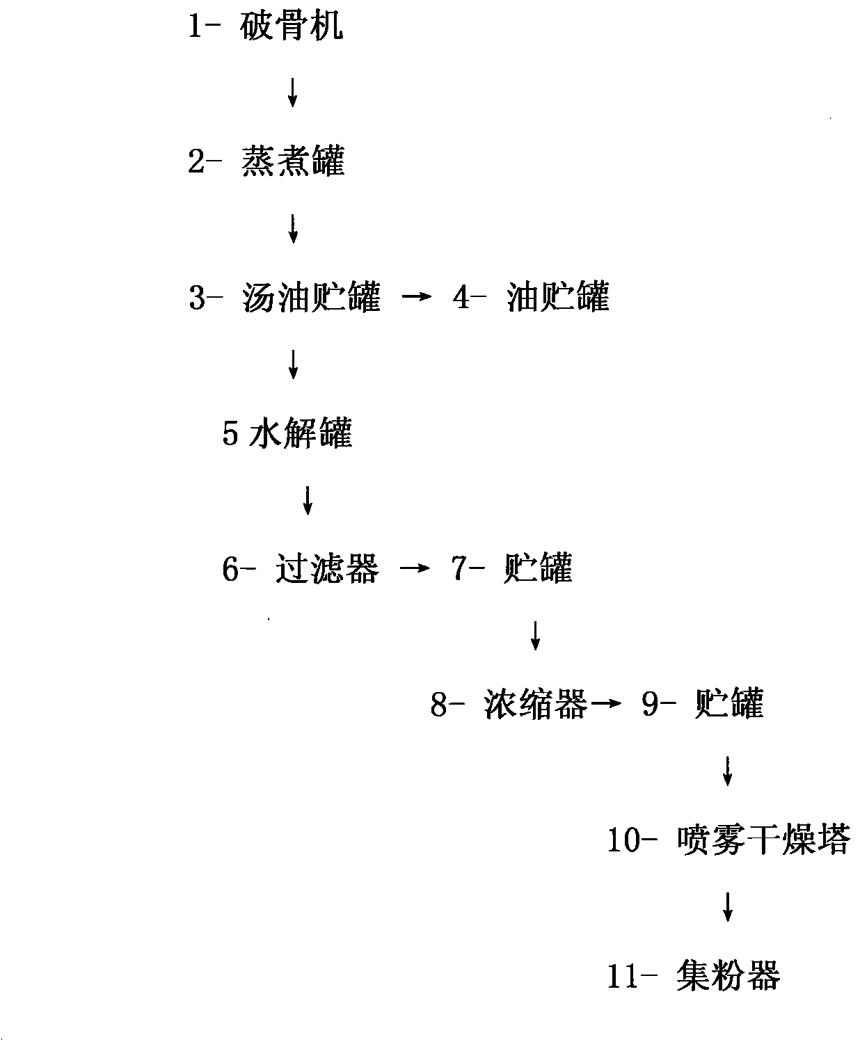 Method for extracting small molecule peptide from fresh animal bone