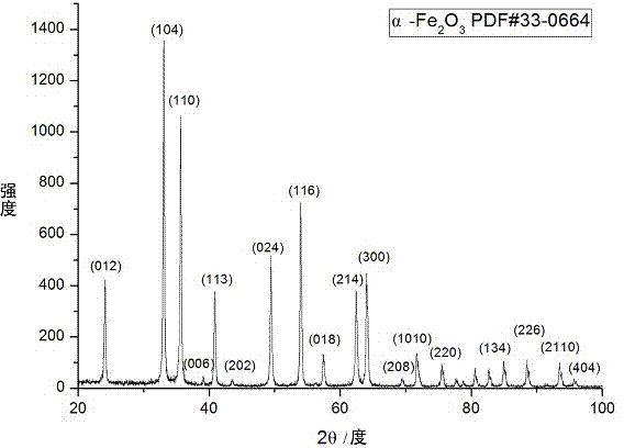 Iron trioxide monocrystal nanotube/graphene composite electrode material and preparation method thereof