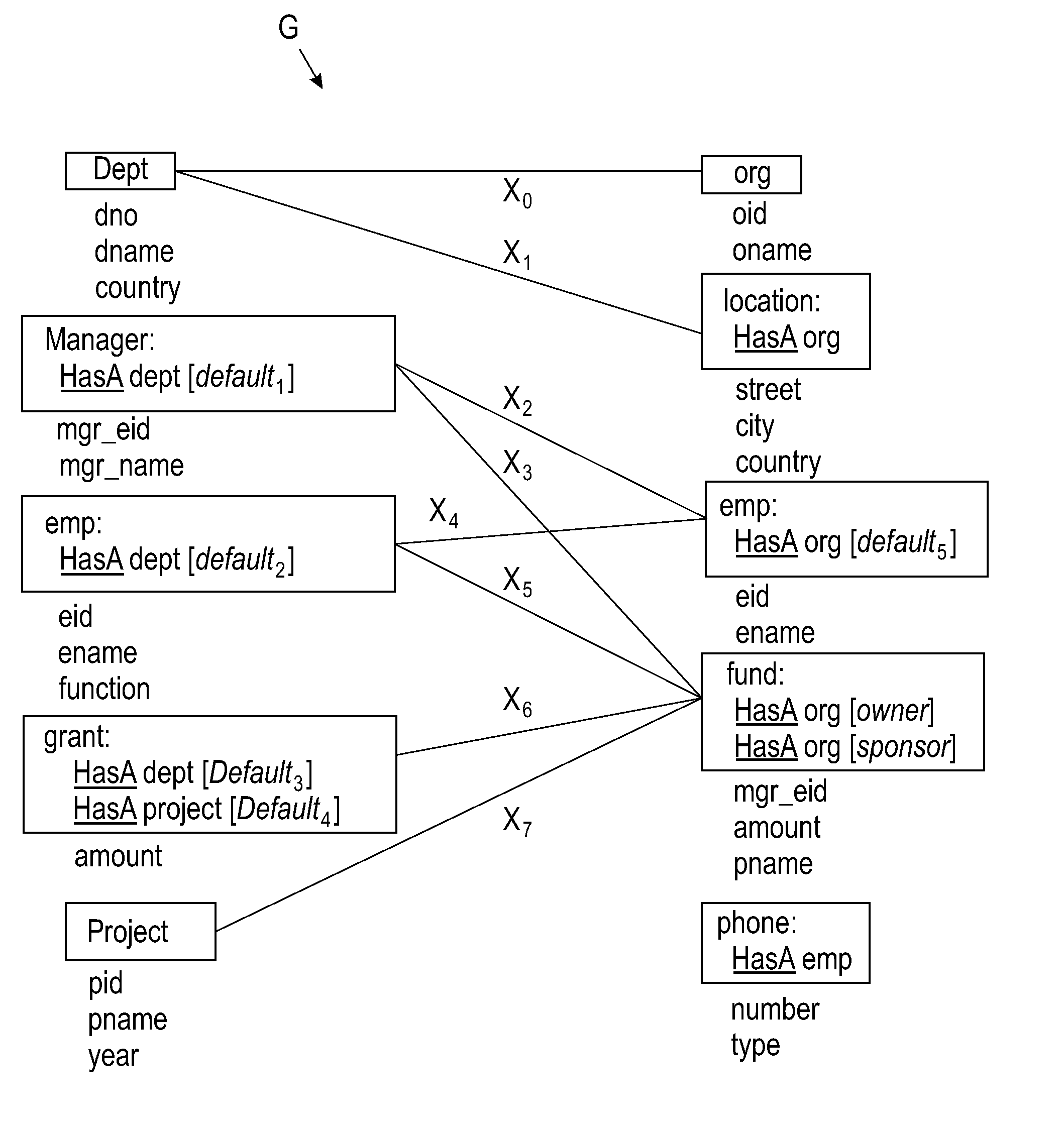 Interactive generation of integrated schemas