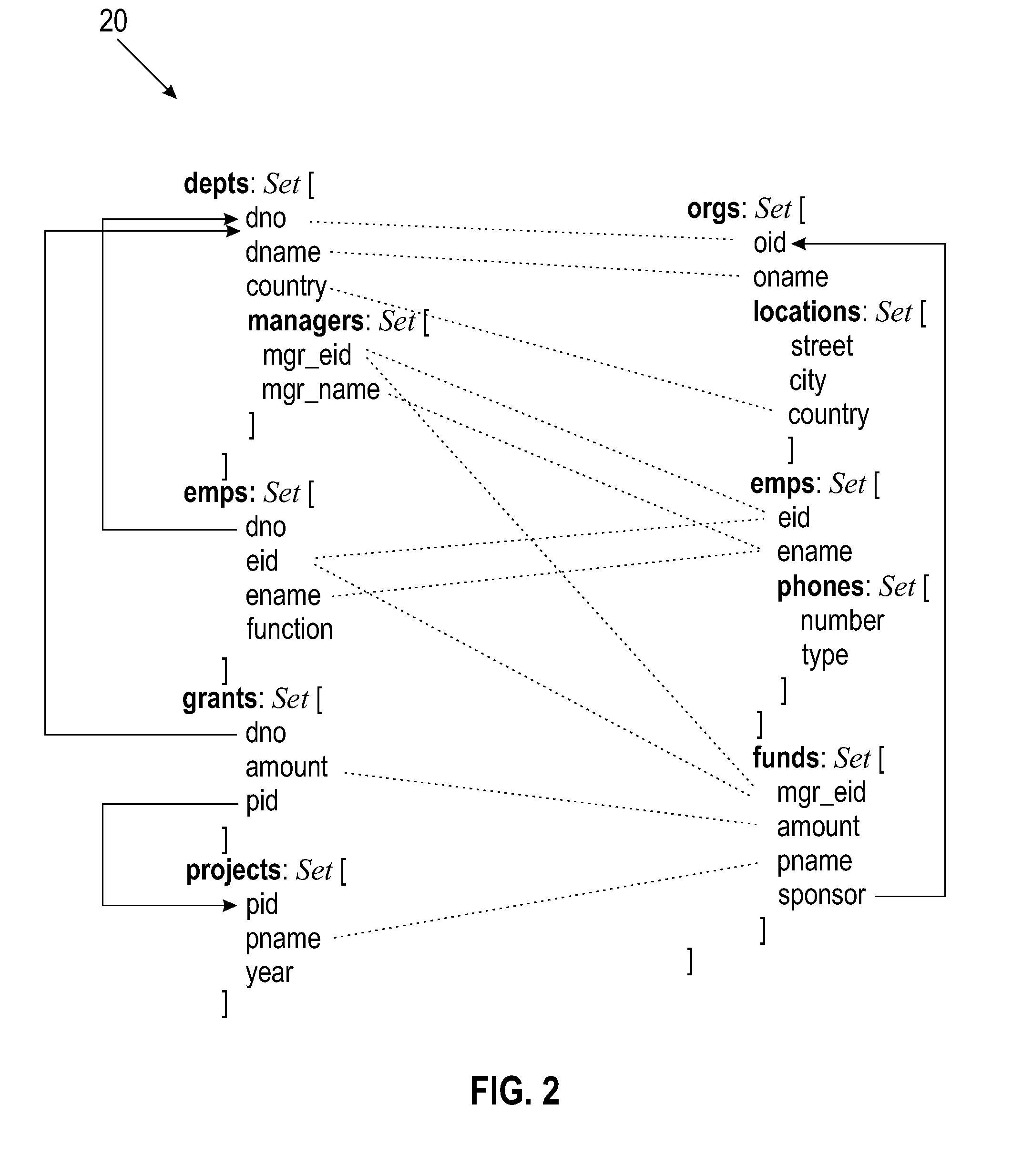 Interactive generation of integrated schemas