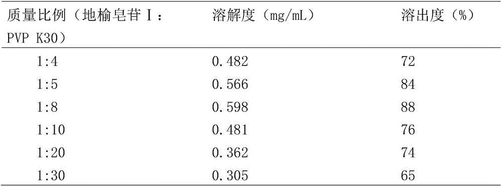 Ziyuglycoside I solid dispersion body and preparation method thereof