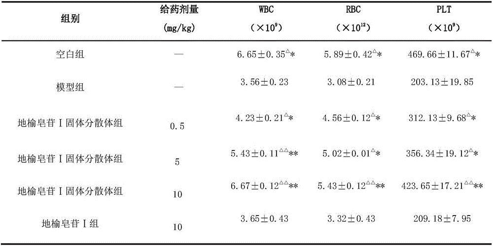 Ziyuglycoside I solid dispersion body and preparation method thereof