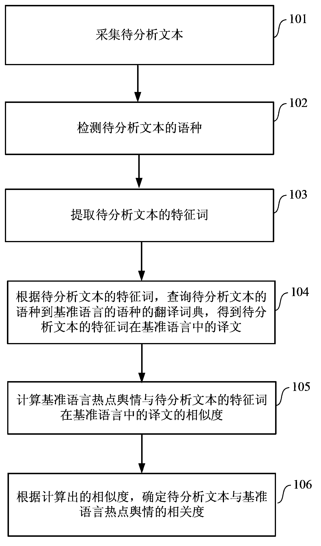 Internet public opinion monitoring method and system