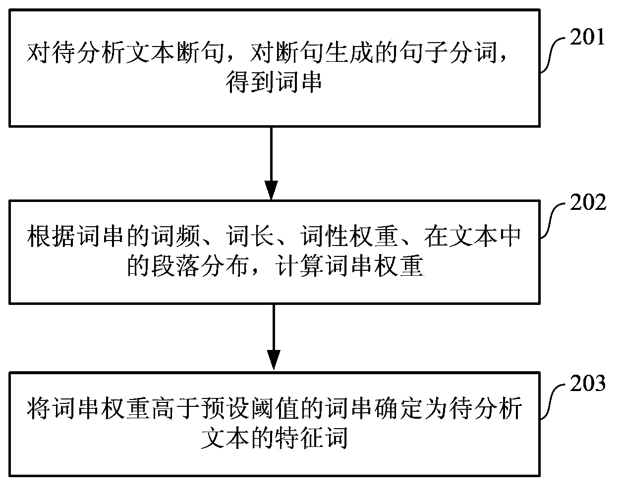 Internet public opinion monitoring method and system