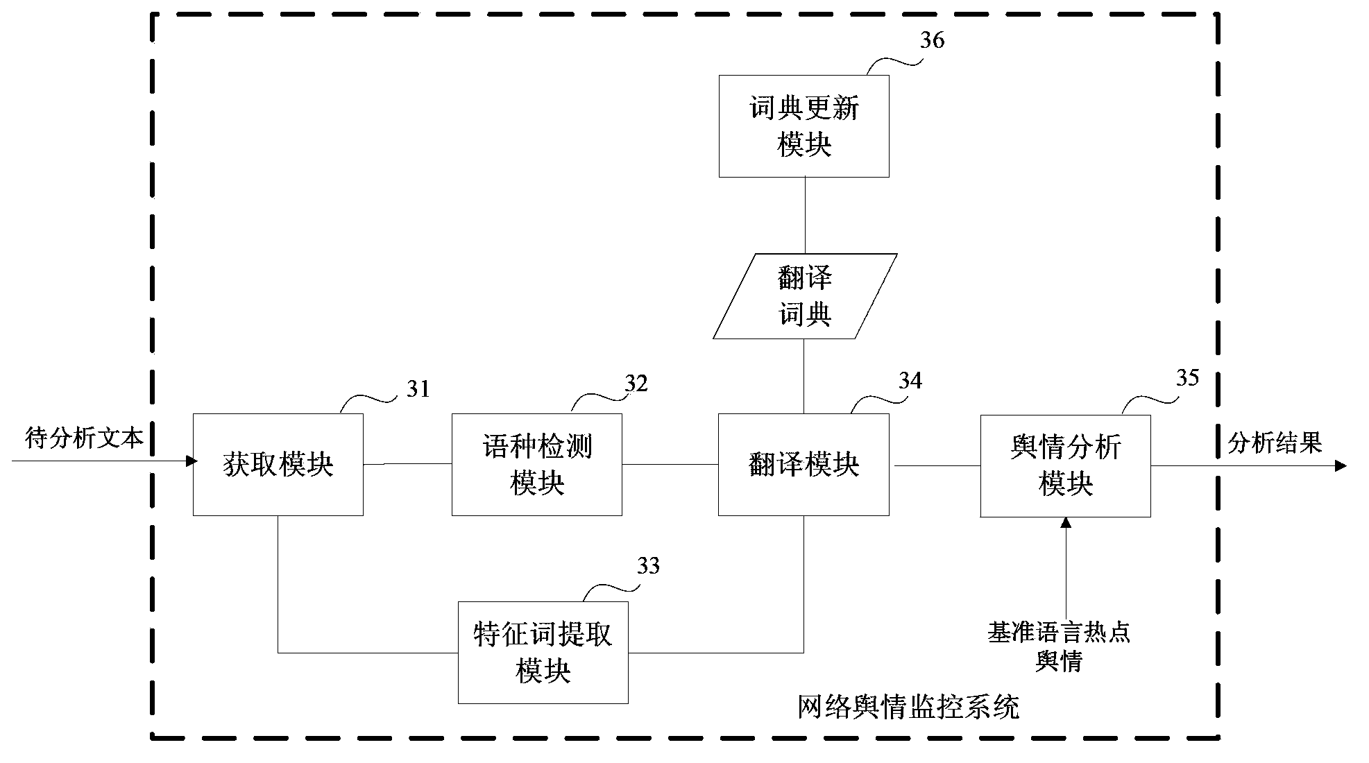 Internet public opinion monitoring method and system