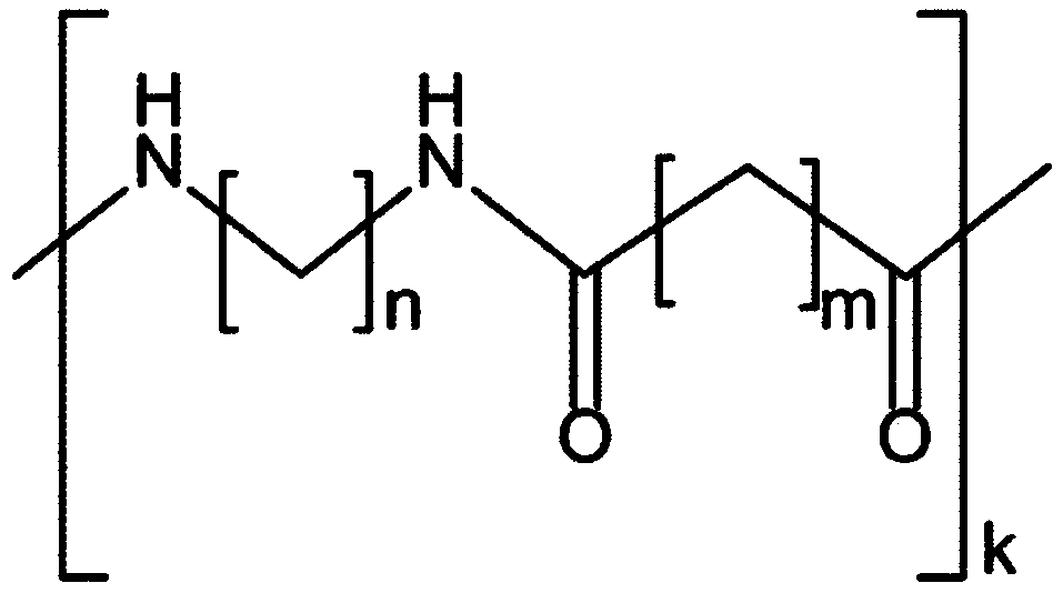 Method for preparing polyamide by using molecular weight control agent having double active group, and polyamide prepared thereby